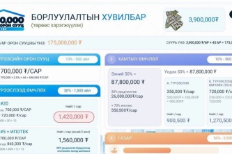 “Солонго-1, 2” төсөл: Орон сууцны үнийг бууруулж, урьдчилгаагүйгээр өмчлөх боломжийг бүрдүүлнэ